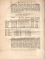 Huygens, Christian - OPUSCULA POSTHUMA. TOMUS SECUNDUS, QUO CONTINENTUR DISSERTATIO DE CORONIS ET PARHELIIS TRACTATUS DE MOTU, ET VI CENTRIFUGA. DESCRIPTIO AUTOMATI PLANETARII.